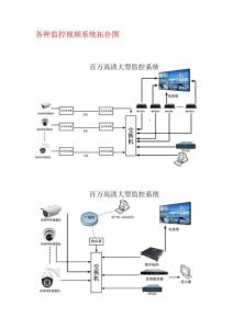 视频监控系统图(视频监控系统图上7UTP+PL2是什么意思)