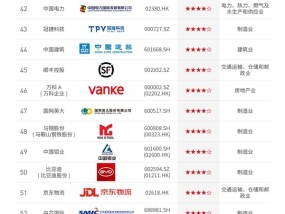 中国ESG上市公司先锋100发布：中国移动第1、腾讯第14！