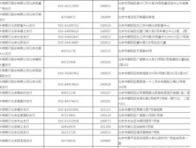 ​中信银行电话多少,中信银行信用卡电话24小时客服人工服务怎么打