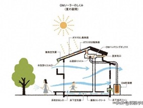 ​简述被动式太阳能采暖设计? 被动式太阳能采暖技术的三大要素为