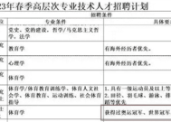 大学招聘体育老师 要求得过奥运冠军引热议！