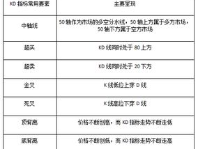 请概括下:KD指标和KDJ指标有什么不同?