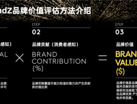 苹果蝉联2023年凯度BrandZ最具价值全球百强榜首：腾讯跻身十强！