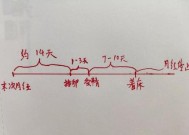 ​女性怀孕多久会停止大姨妈(怀孕多长时间会停止月经)