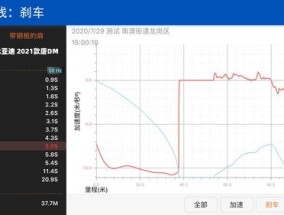 ​r75800h相当于i7几代(r76800h和i712700h哪个性能更强)